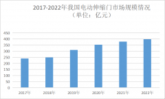 鸭脖官方网站地址进入2023年电动伸缩门市场前景